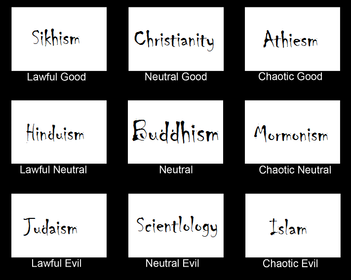Religion alignment chart
