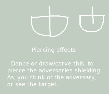 Piercing sigils